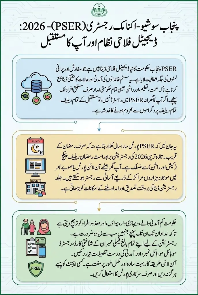 PSER Online Registration Portal Open Or Not Know Full Details 2026 Step By Step