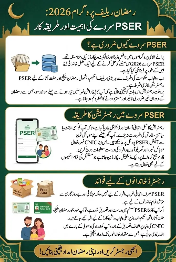 PSER Survey Complete Registration for Ramzan Package & Free Atta Rashan 2026