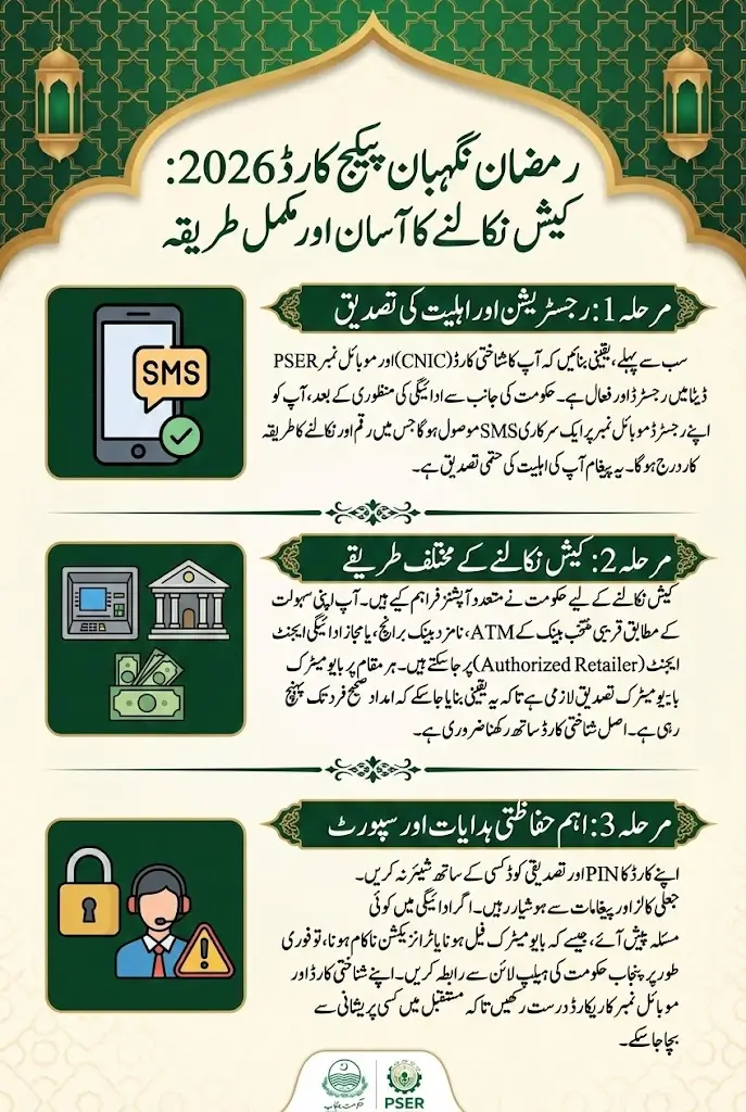 Ramadan Nigehban Package Card 2026 For Payment Withdrawal – Full Step By Step Guide