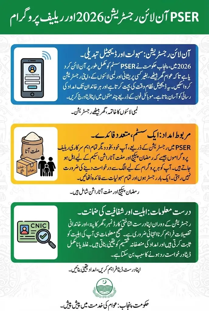 PSER Online Registration 2026 for Ramzan Package & Free Atta Rashan Full Guide