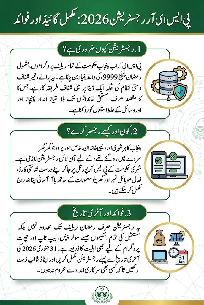 PSER Registration 2026 Required Documents Full Details Step By Step