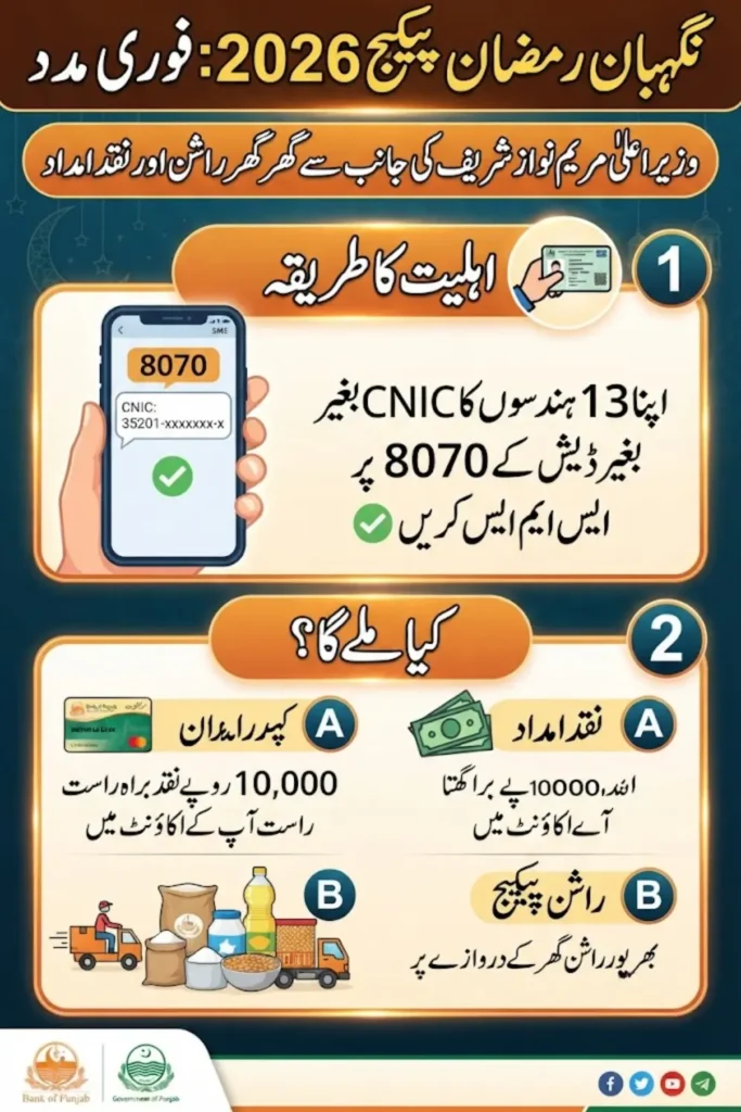 CM Punjab Nigehban Ramzan Package 2026 Online Apply For Relief Package Full Guide