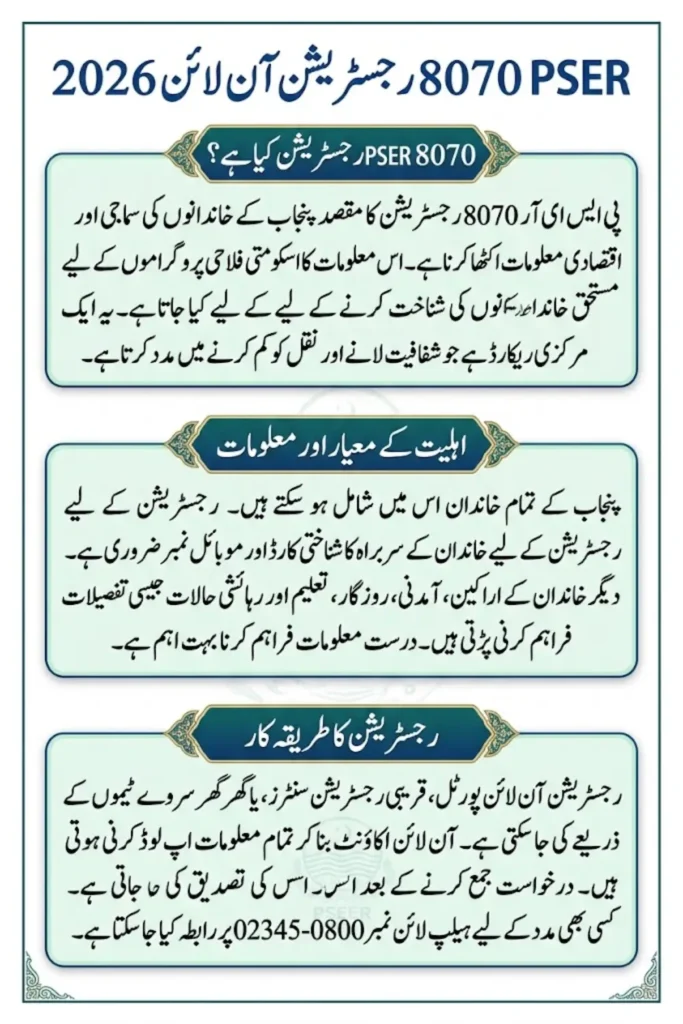 PSER 8070 Registration Online 2026 Punjab Online Apply Full Details Step By Step