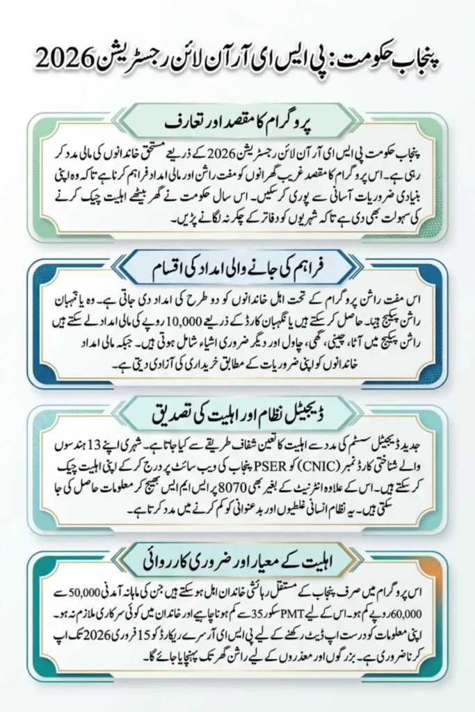 PSER Online Registration 2026 For Muft Atta And Rashan Check Details Via CNIC