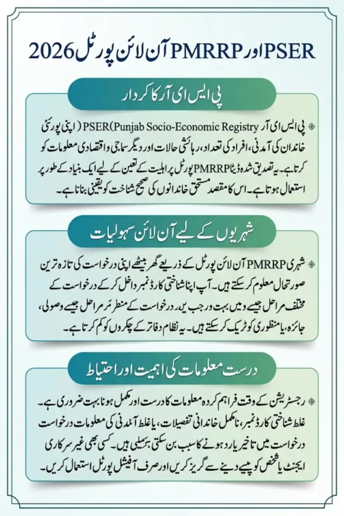 PSER Role In PMRRP Online Portal 2026 To Check Status Using CNIC Full Details Here