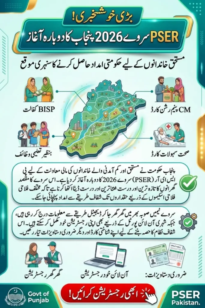 PSER Survey 2026 Punjab Door-to-Door Registration Process Full Guide