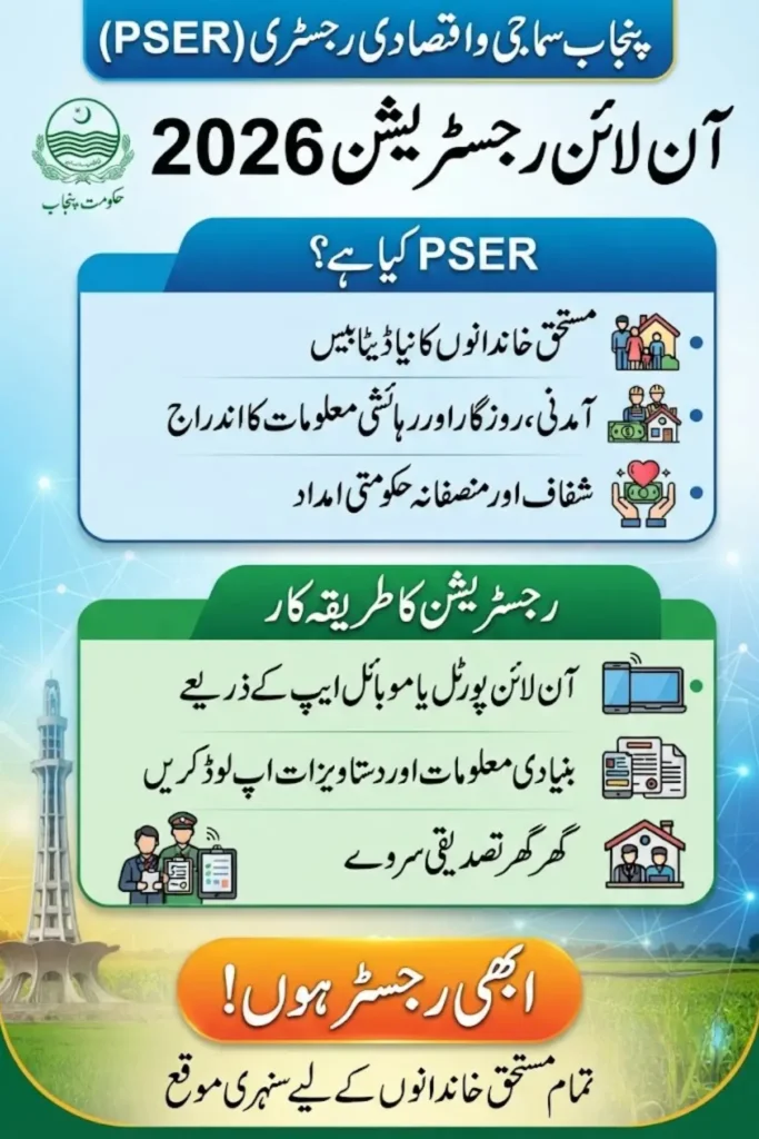 PSER Online Registration 2026 Required Documents Know Full Guide Step By Step