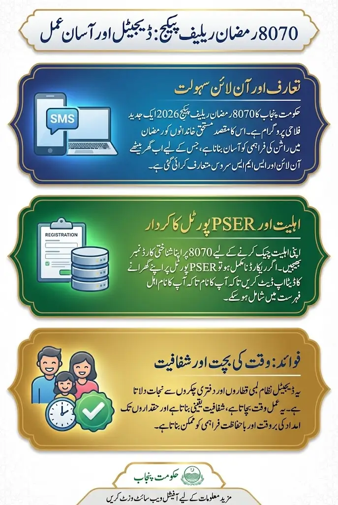 8070 Registration Online 2026 Punjab Login Track Status By Sitting At Home