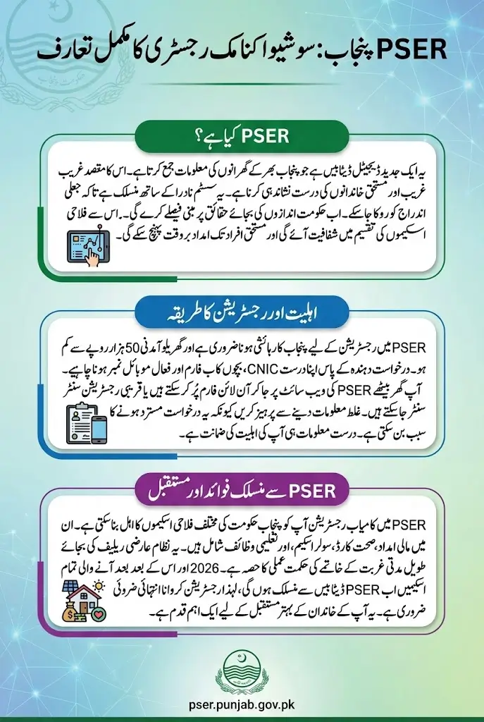 PSER Punjab Gov Pk Registration Online Complete Requirement Details Step By Step