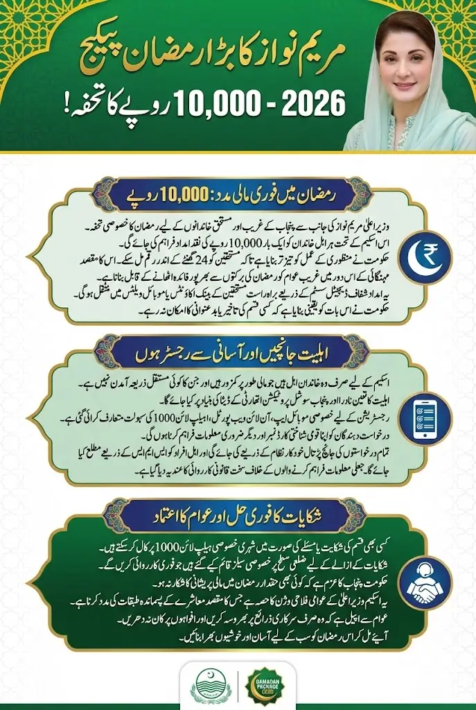 Maryam Ko Batayein Rs 10,000 Scheme App Download & Complaint Registration Method