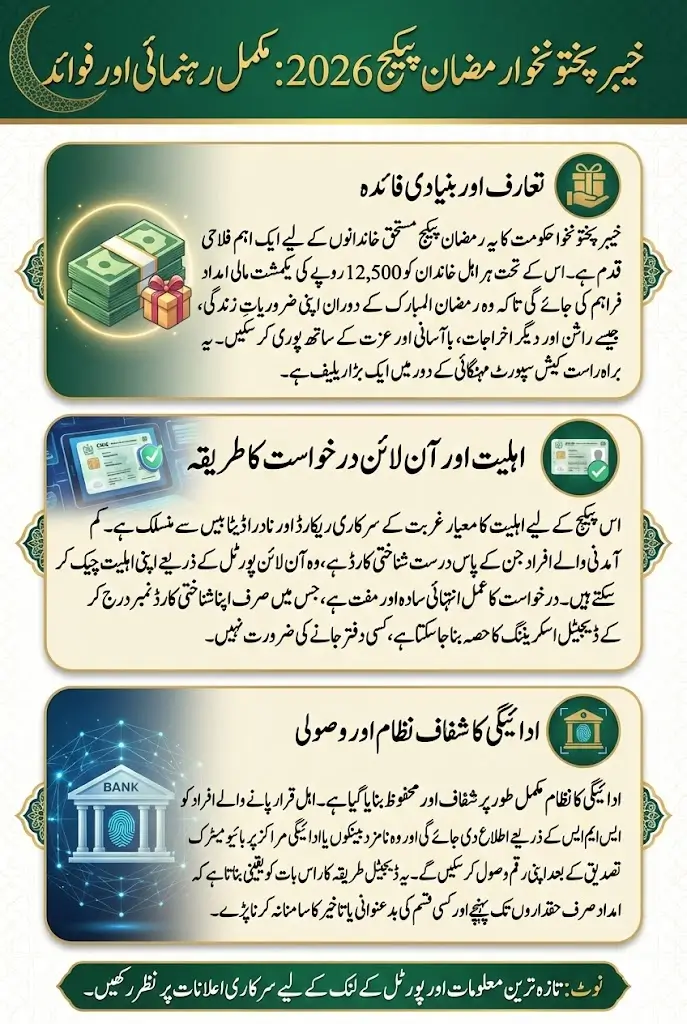 Kpk Ramzan Package 2026 Online Apply And Complete Details How To Get Payment