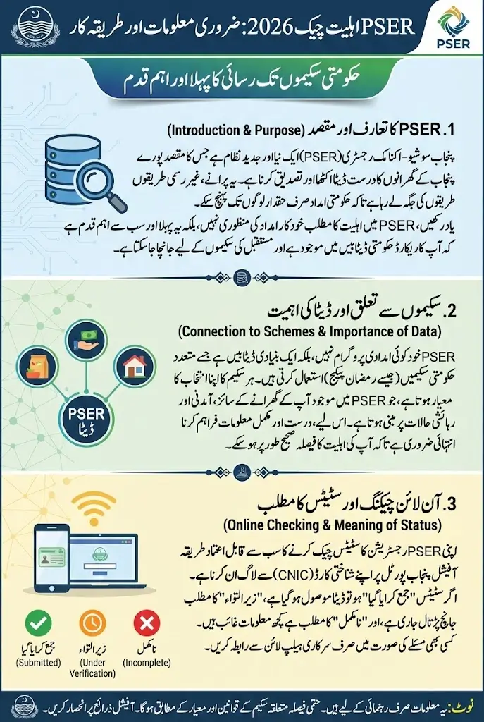 PSER Eligibility Check 2026 To Avail Punjab Govt Schemes And Subsidy Full Details