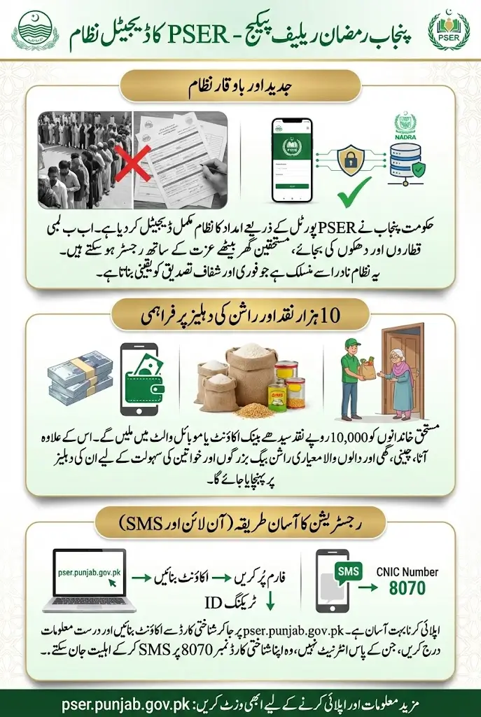 Pser.Punjab.Gov.Pk Portal 2026 For Online Registration Eligibility Check Full Details