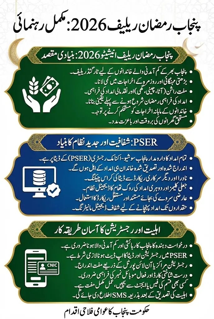 PSER Online Registration Ramzan Program 2026 Full Guide Step By Step