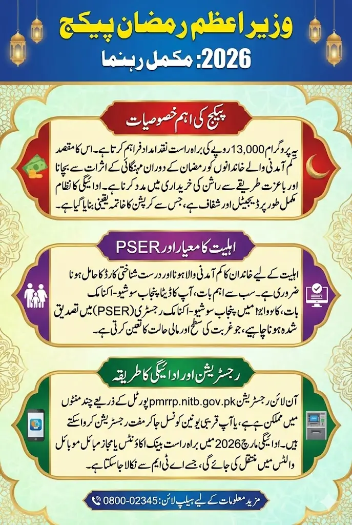Wazir e Azam Ramzan Package 13000 Payment Check By CNIC In March 2026 Full Guide
