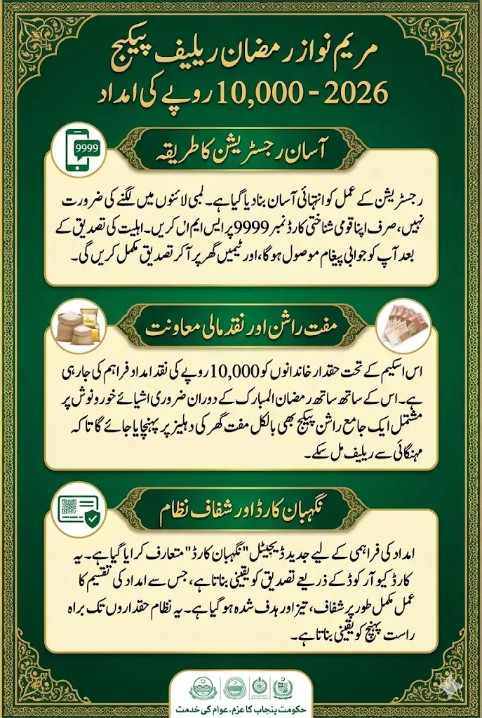 Maryam Nawaz 10000 Scheme Online Registration in 9999 Step by Step