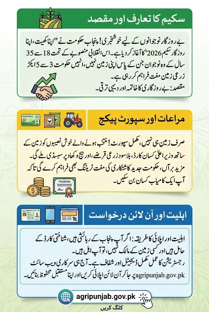 Apna Khet Apna Rozgar Scheme 2026 Eligibility and Free Land Allotment Complete Details for Punjab Youth
