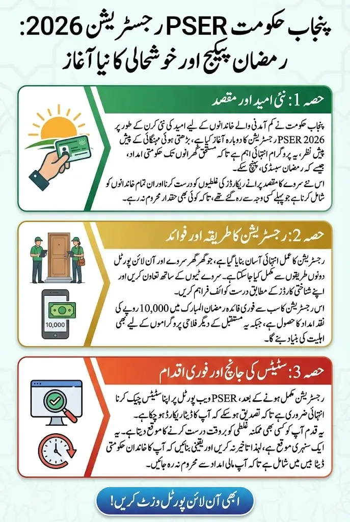 PSER Punjab Gov PK Online Portal for Registration to Get Ramzan Subsidy Full Guide