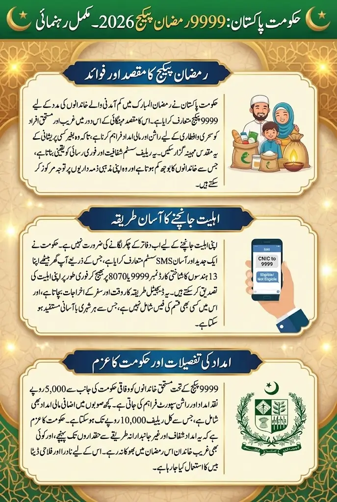 9999 Ramzan Package Check Online By Sitting At Home Full Details Step By Step 2026
