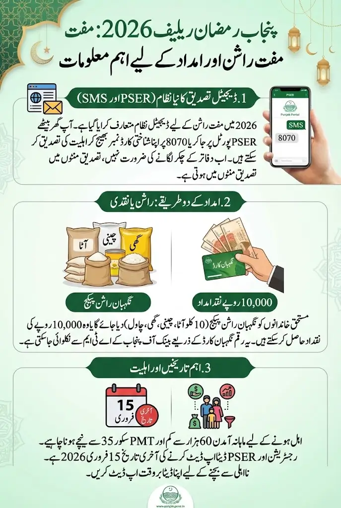 PSER Online Registration 2026 For Muft Atta And Rashan Check Details Via CNIC