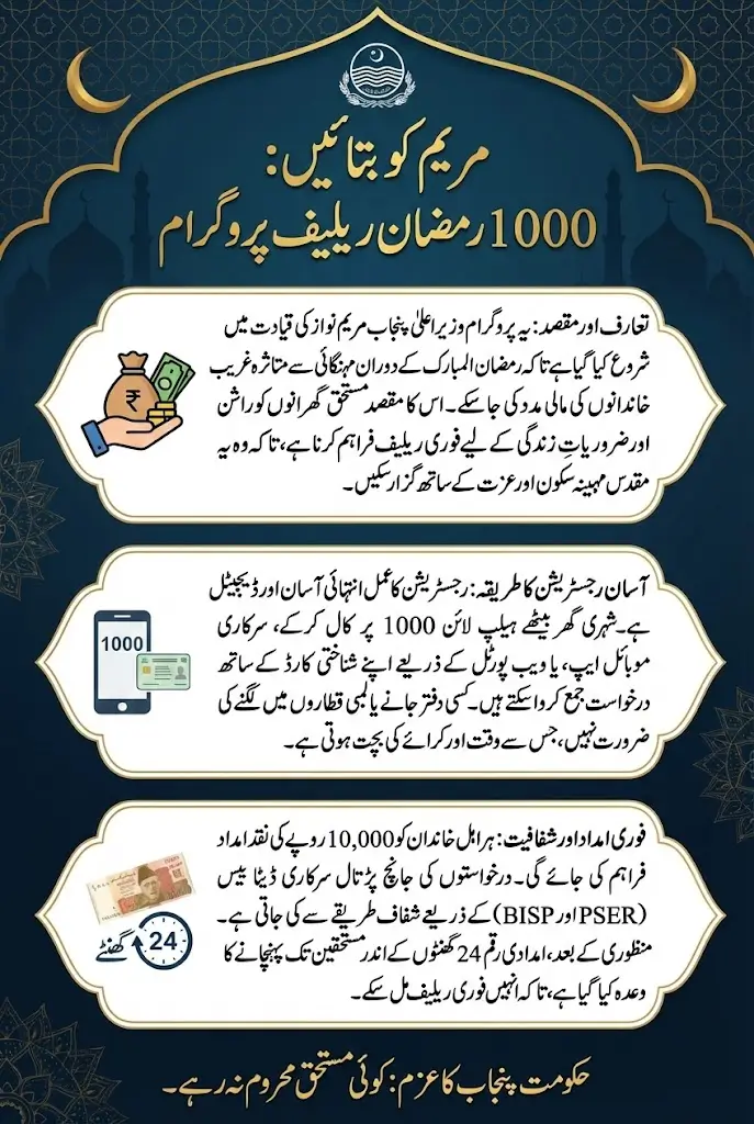 Maryam Ko Batayein 1000 Helpline To Get 10,000 Ramadan Relief Full Details Here