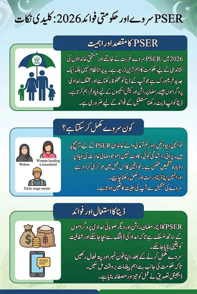 PSER Survey Who Can Complete And Get Benefits Full Guide 2026 Step By Step