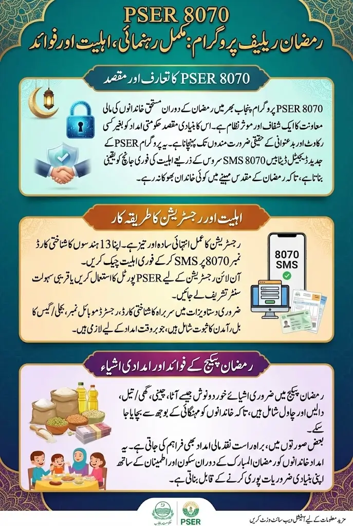 PSER 8070 Registration Online 2026 Punjab Online Apply Full Details Step By Step