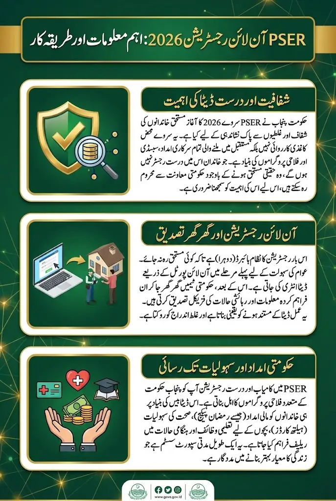 PSER Online Registration 2026 Required Documents Know Full Guide Step By Step