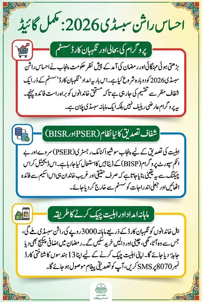 Ehsaas Rashan Subsidy 2026 Reopened Apply via Negahban Card Full Details Here