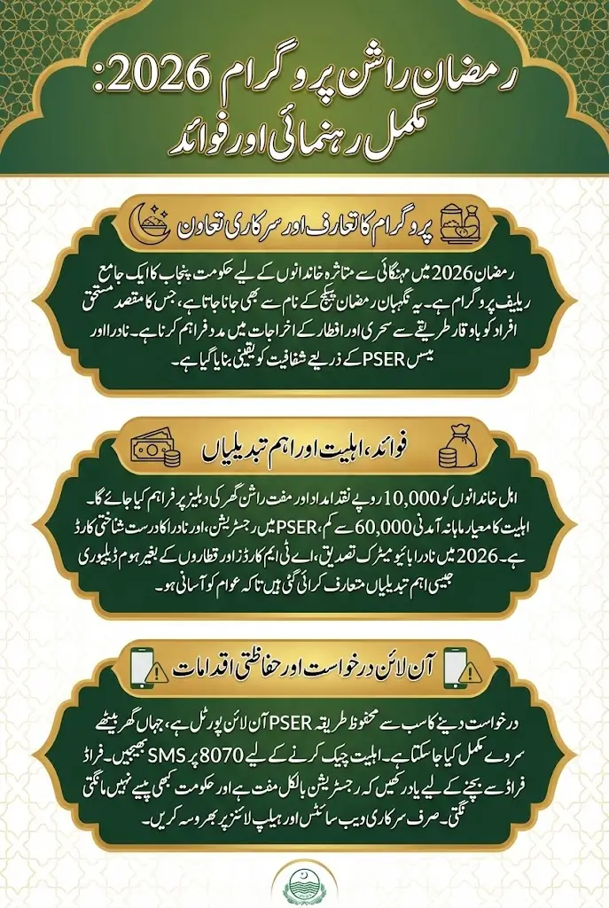 Ramzan Rashan Program 2026 How to Apply, Complete Guide Step By Step