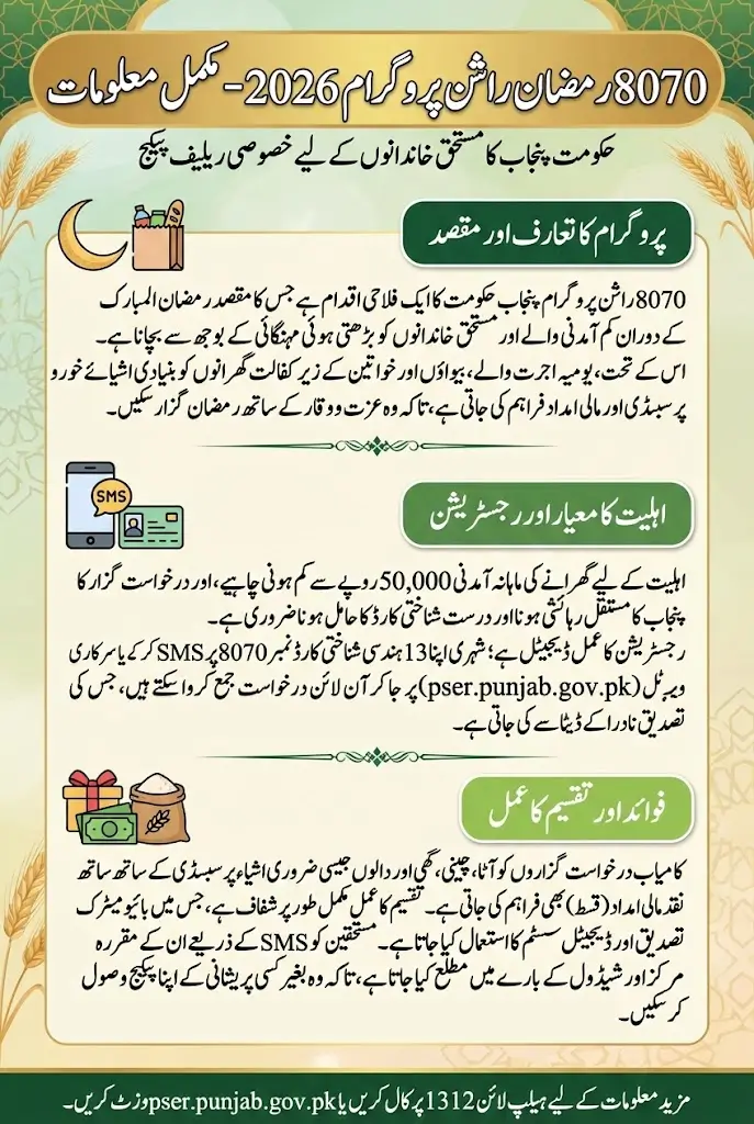 8070 Rashan Program Check Online Using CNIC and Qist Withdrawal Today 2026