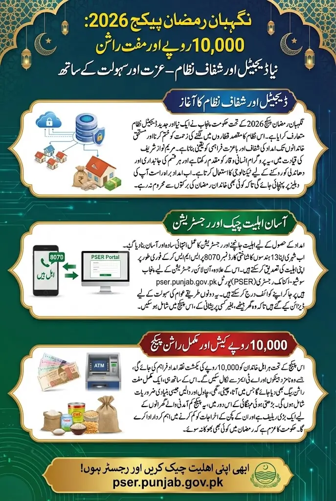 Nigehban Ramzan Package 2026 New Payment 10000 Get Sitting At Home – Complete Eligibility, Registration & Payment Guide