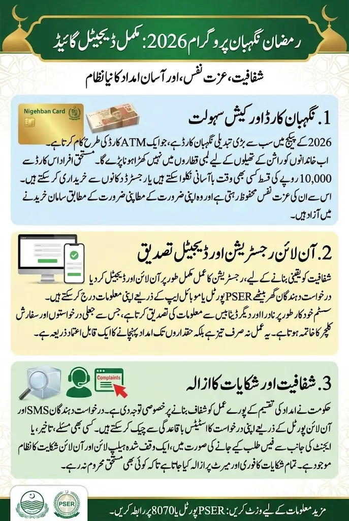 Ramzan Nigehban Registration Online 2026 For 10,000 Qist Full Guide