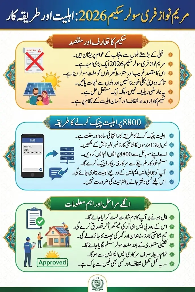 8800 Free Solar Scheme 2026 Eligibility Verification Know Full Guide Step By Step