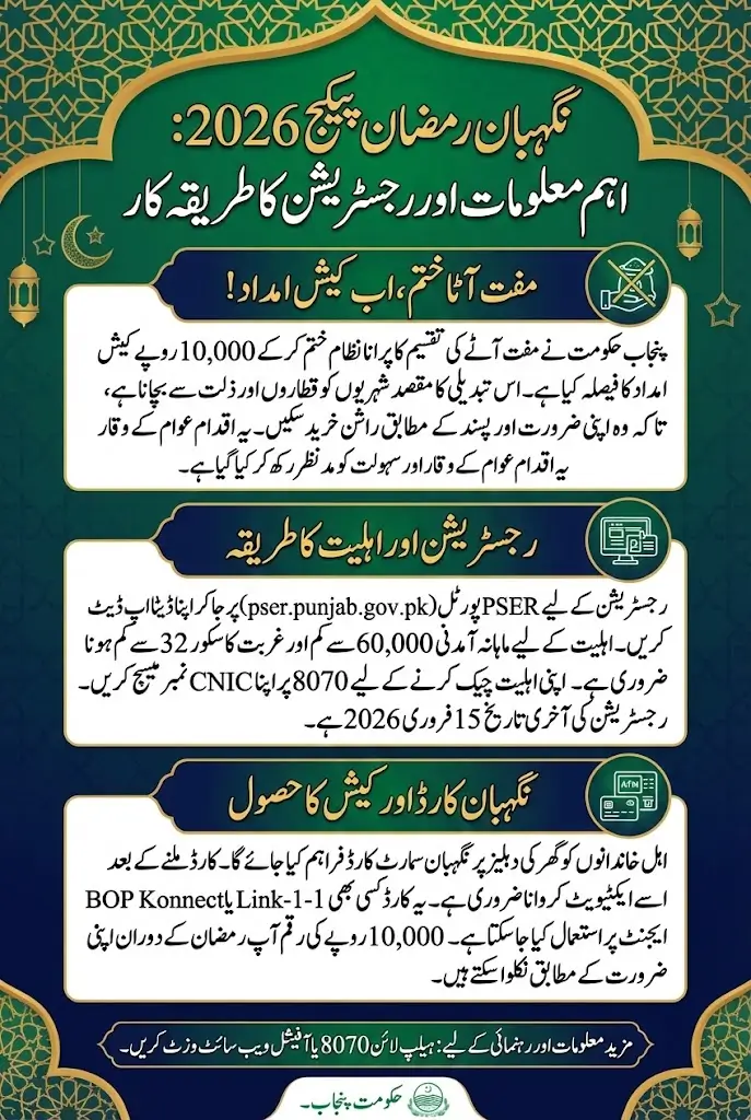 Nigehban Ramzan Package Registration 2026 Through PSER Full Guide