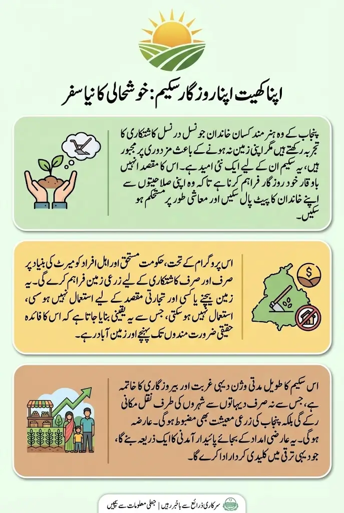 Apna Khet Apna Rozgar Scheme 2026 Free Agricultural Land for Deserving Citizens in Punjab