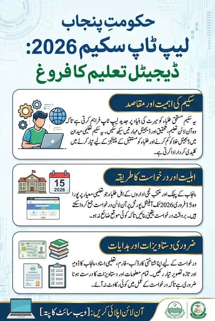 Laptop Scheme 2026 Online Apply Through Portal Great Opportunity For Students