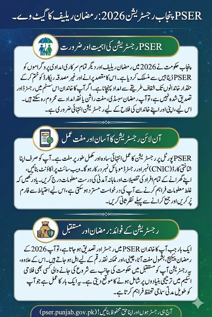 PSER Punjab Gov PK Registration 2026 Through Portal to Avail Ramzan Subsidy