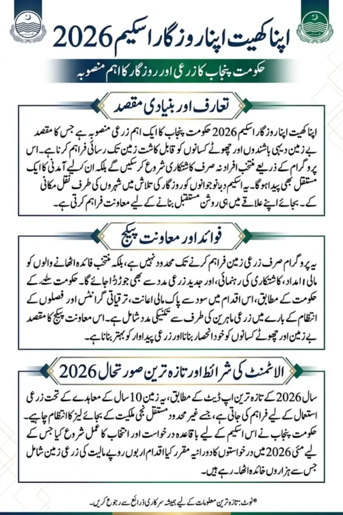 Apna Khet Apna Rozgar Scheme 2026 Eligibility and Free Land Allotment Complete Details for Punjab Youth