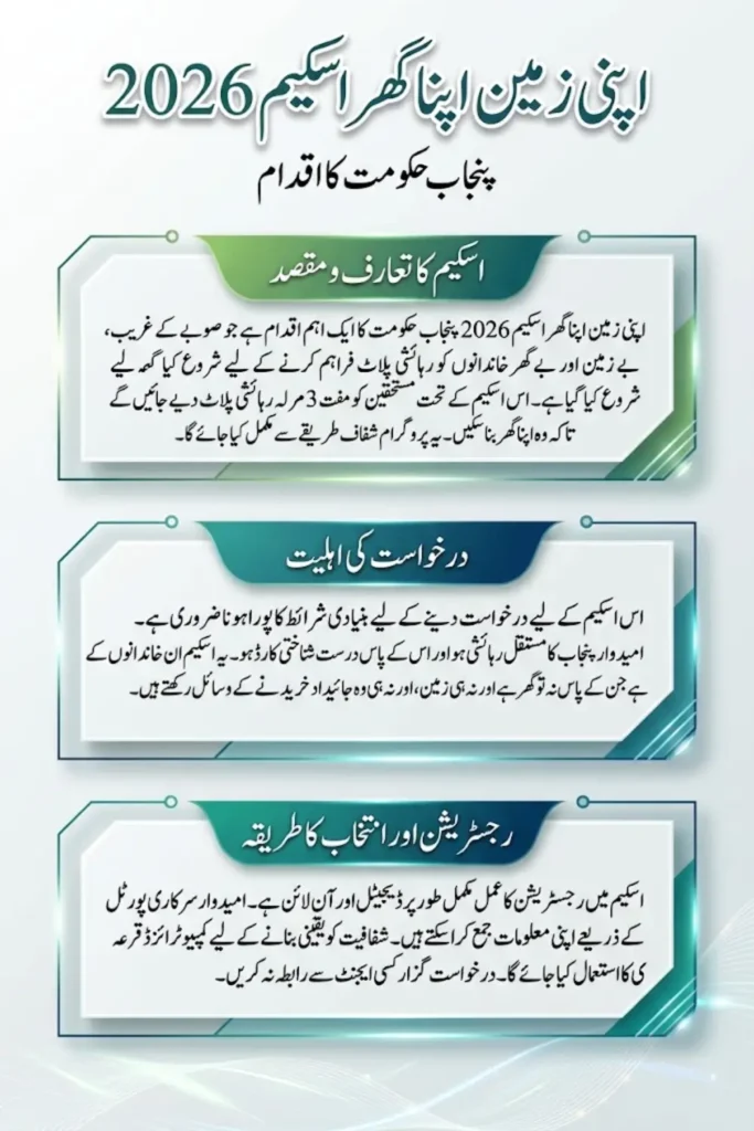 Apni Zameen Apna Ghar Scheme 2026 Online Registration Know Full Details Step By Step