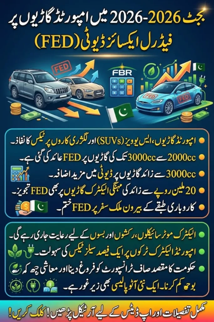 Budget 2026-27 Imported Vehicles Federal Excise Duty: New Taxes on SUVs, Luxury Cars and Electric Vehicles in Pakistan