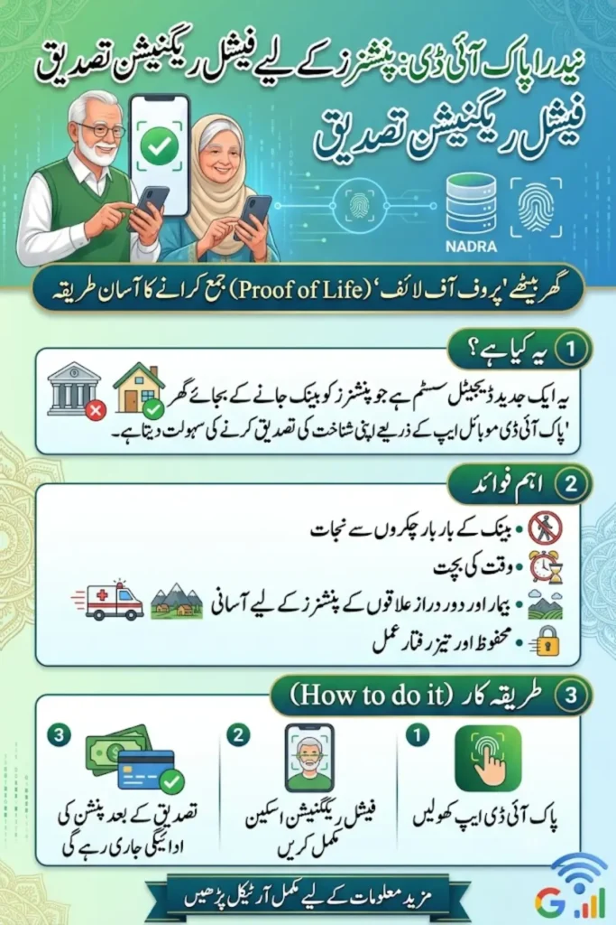 NADRA Pak ID Facial Recognition Verification for Pensioners: Government Ends Bank Visits for Pension Payments