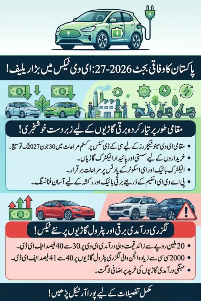 Pakistan EV Tax Relief 2026-27: New Taxes on Luxury EVs and Cars Explained