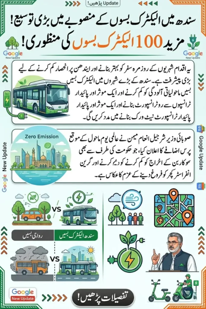 Sindh Electric Buses Expansion: Government Approves 100 More EV Buses for Green Transport