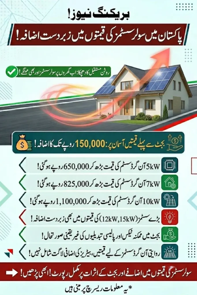 Solar System Prices in Pakistan Increase Ahead of Budget 2026 as Market Uncertainty Grows