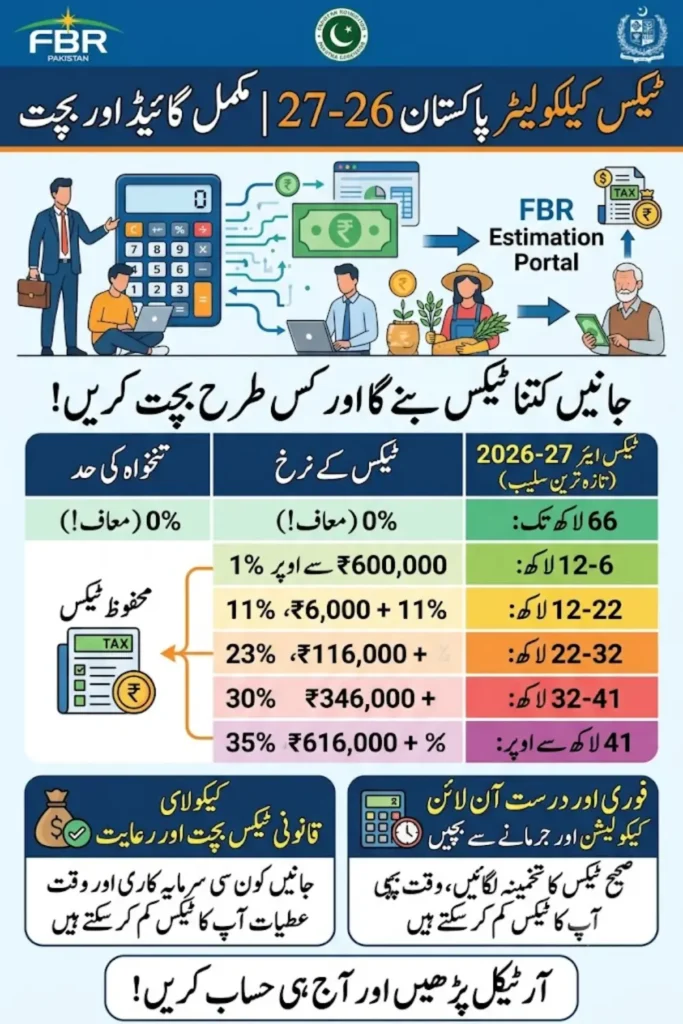 Tax Calculator Pakistan 2026-27 – Salary Tax Calculator, Income Tax Calculator, Freelancer Tax Calculator & FBR Tax Slabs Guide