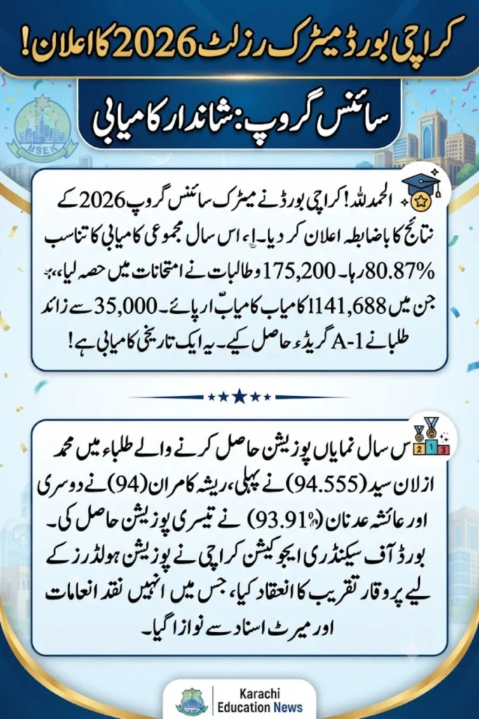 Karachi Board Matric Result 2026 Announced for Science Group with 80.87% Pass Percentage