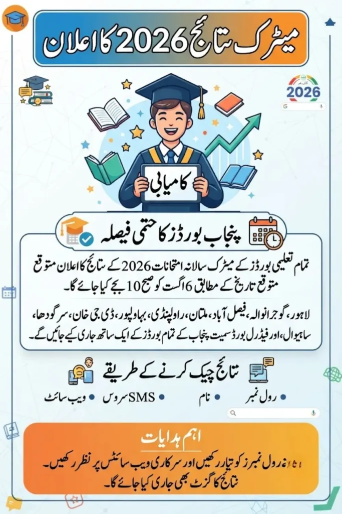 Matric Results 2026 – Check All Pakistan Board Results Online by Roll Number, Name, and SMS