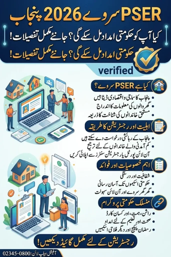 PSER Survey 2026 Punjab: Online Registration, Eligibility, Status Check and Complete Application Guide