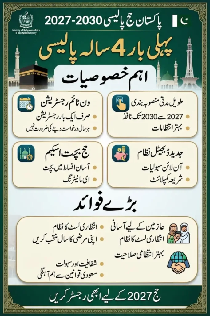 Pakistan Hajj Policy 2027 Approved With New Four-Year Plan Until 2030